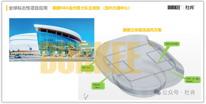 币游国际柔性风管利用在美国NBA金州勇士队主球馆
